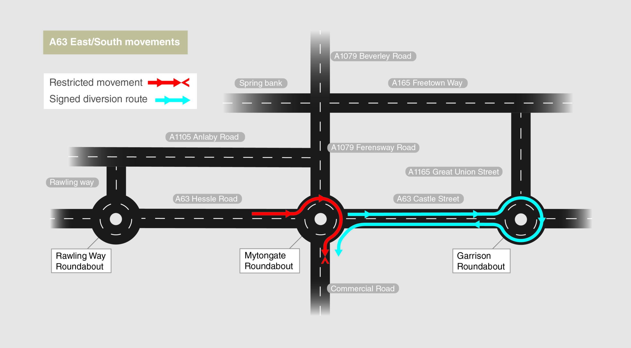 A63 east to south movements